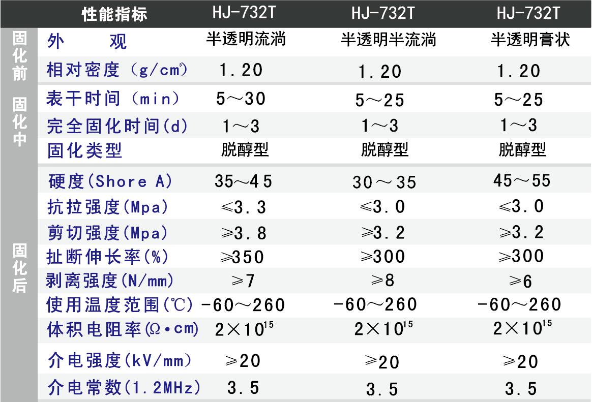 医疗密封胶 医疗密封胶