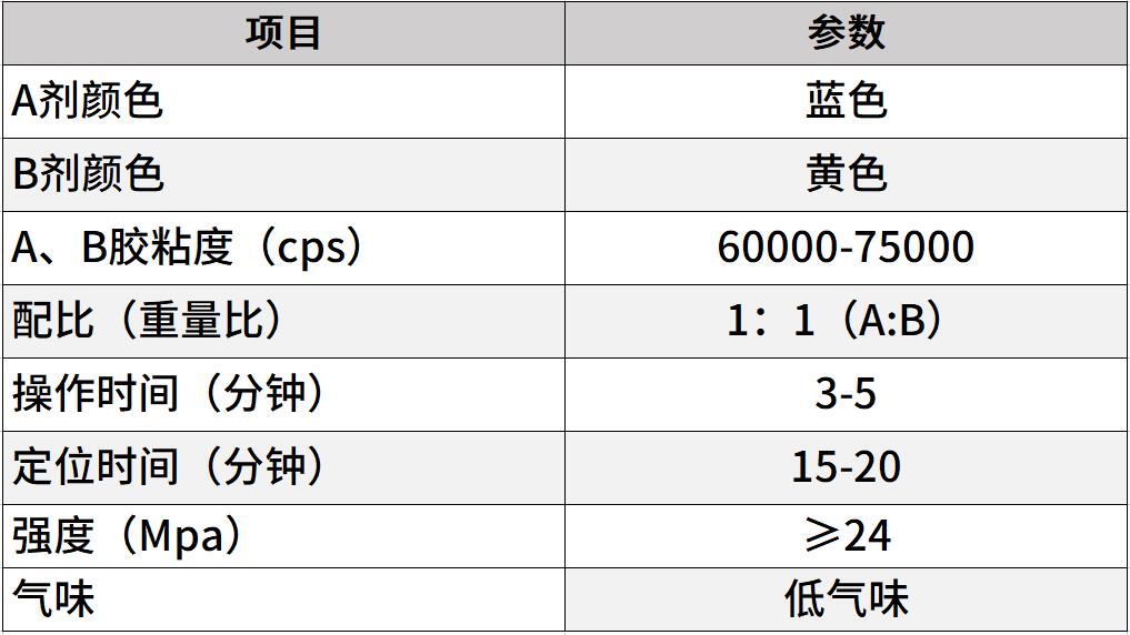 低气味结构胶