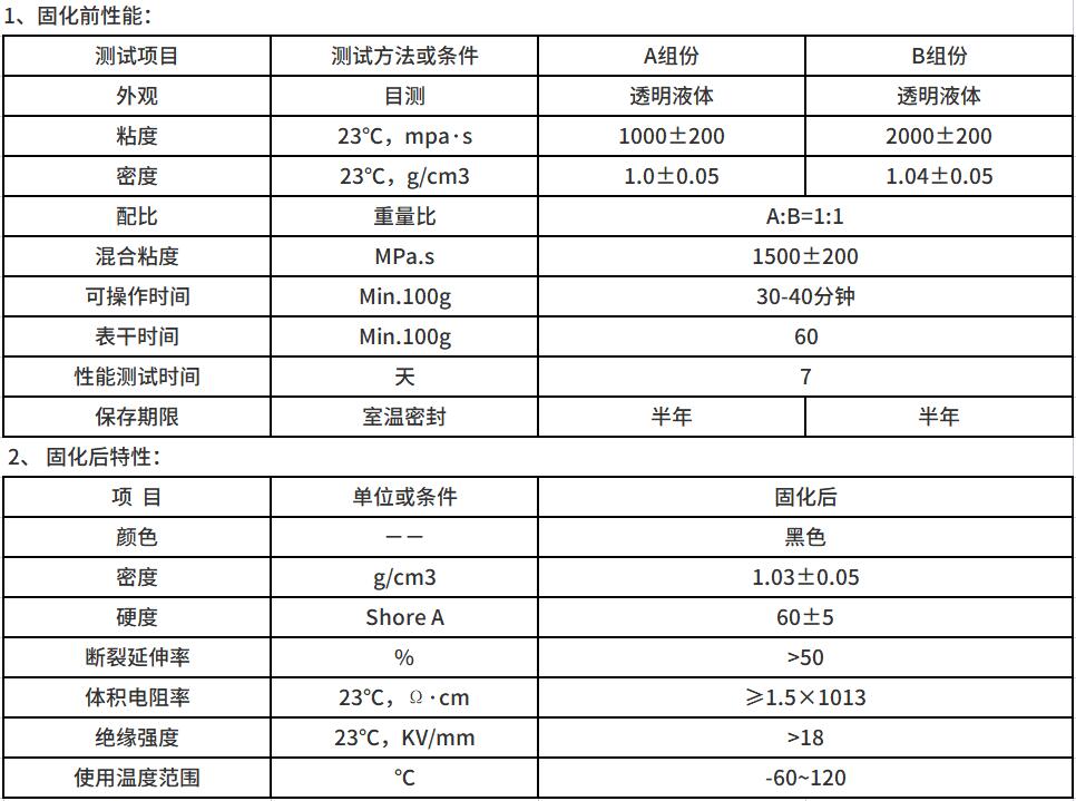 故障指示灯灌封胶 故障指示灯灌封胶