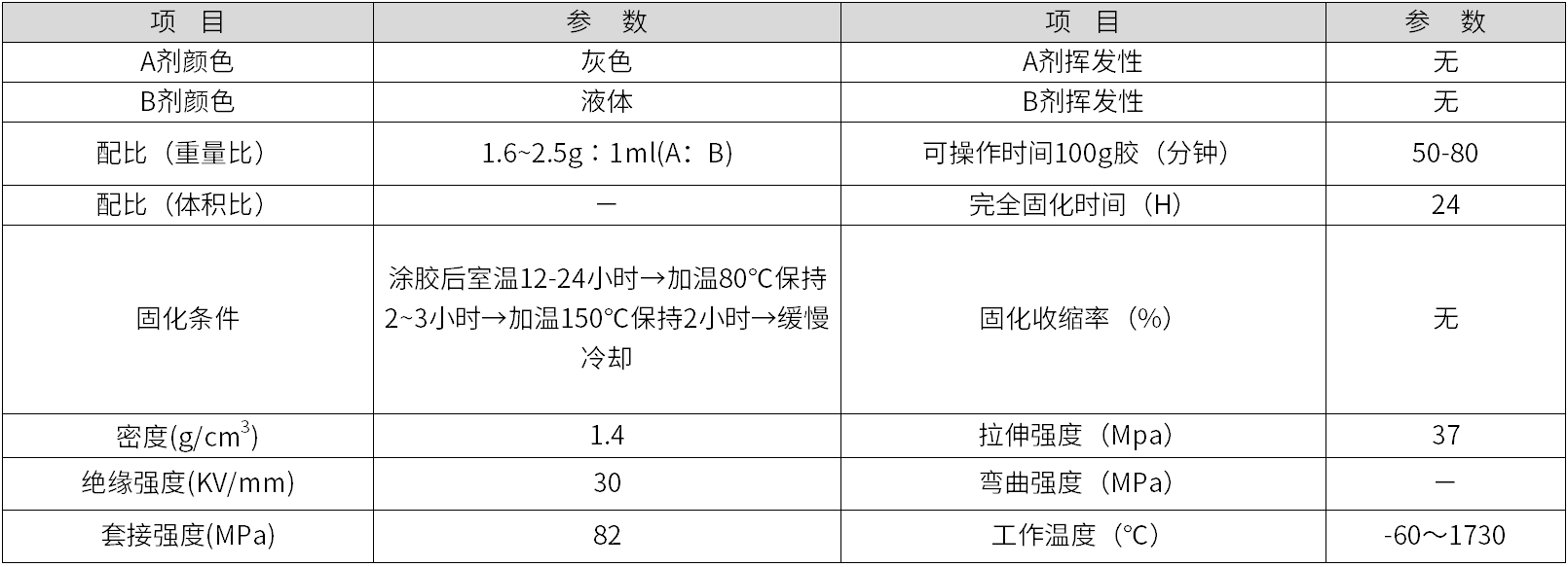 耐1700度高温胶粘剂