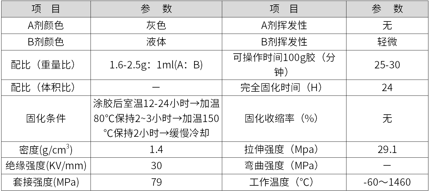 耐1400度高温涂层胶粘剂