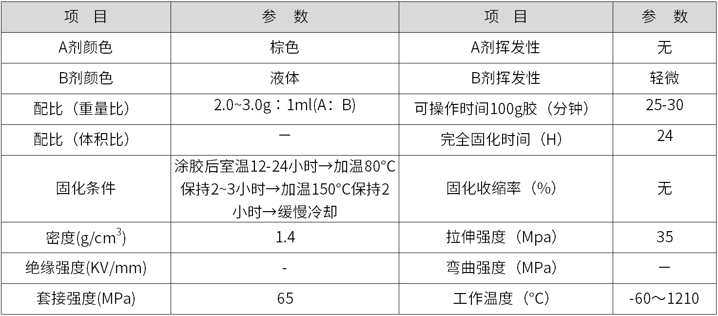 1200度高温胶