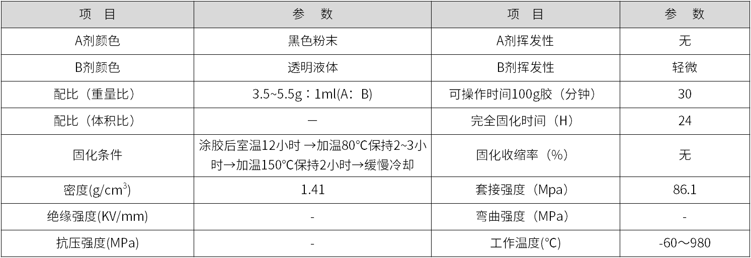 700度高温胶