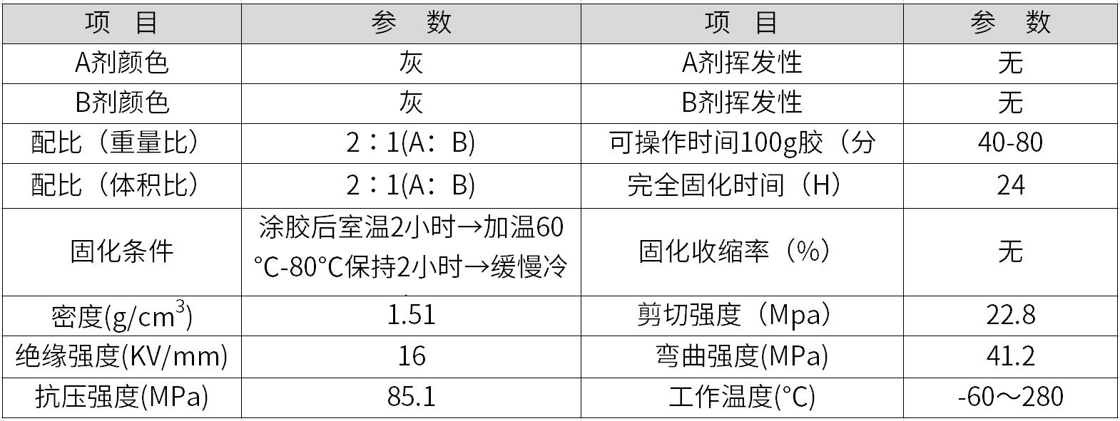 200度高温胶