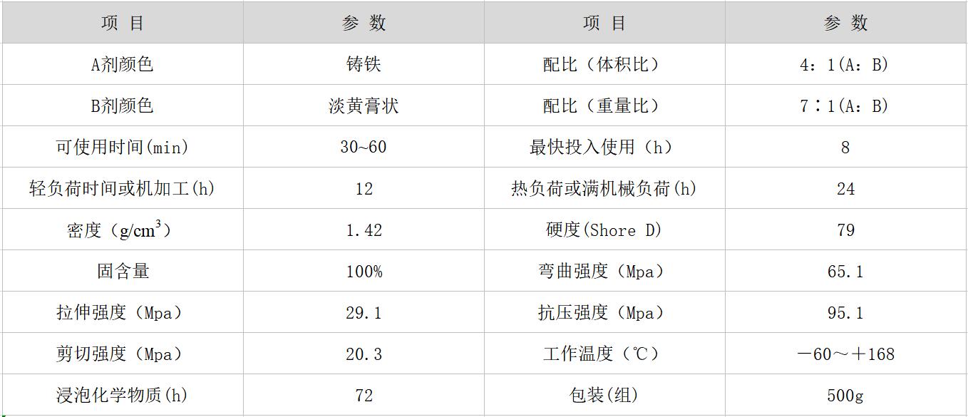 铸造修补剂