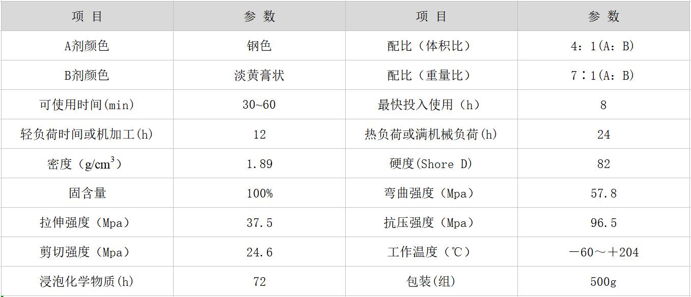 钢质修补剂