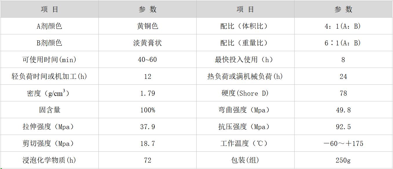 铜质修补剂