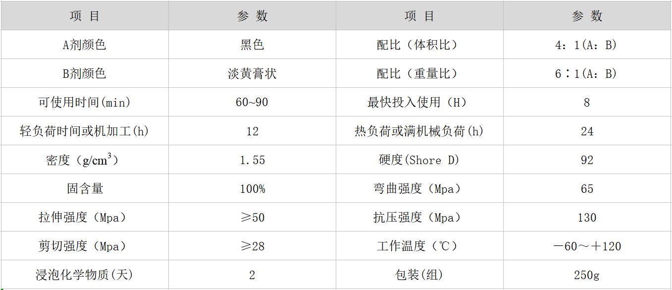 耐磨修补剂