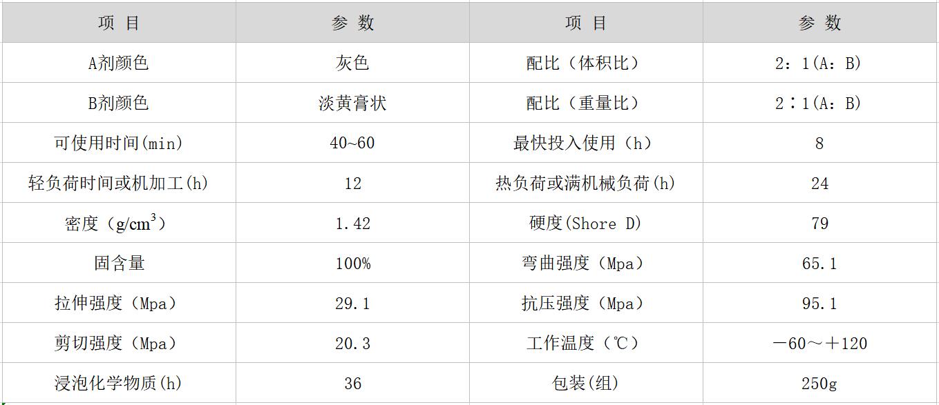 hr-8102铸造缺陷修补剂