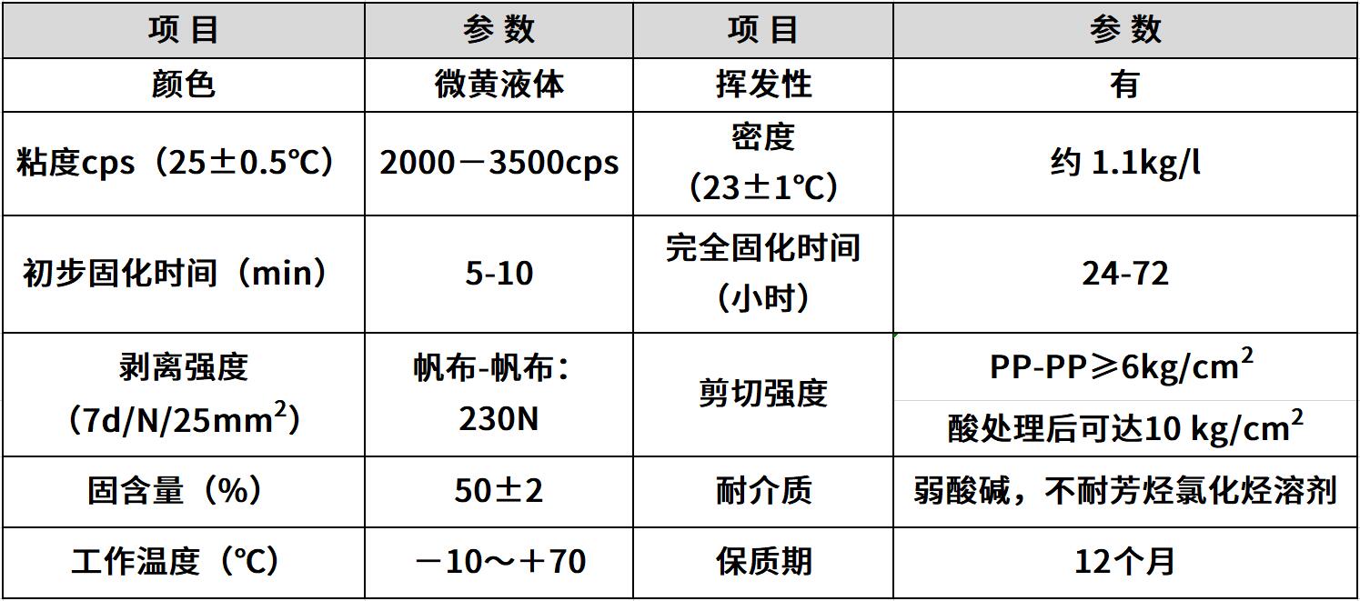 TPR胶水