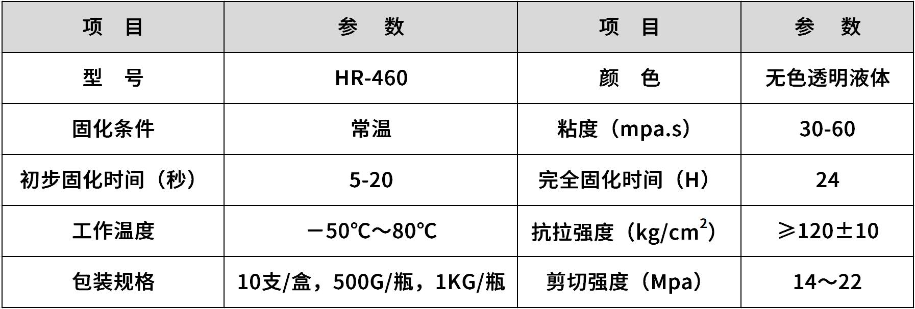 低气味瞬间胶