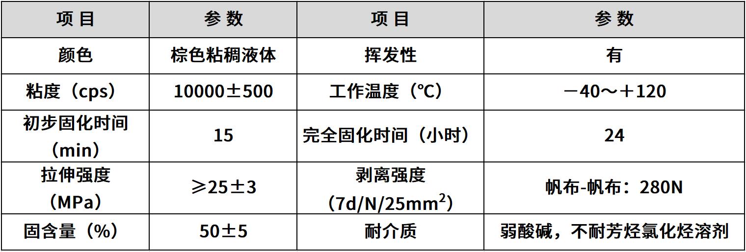 POM胶水