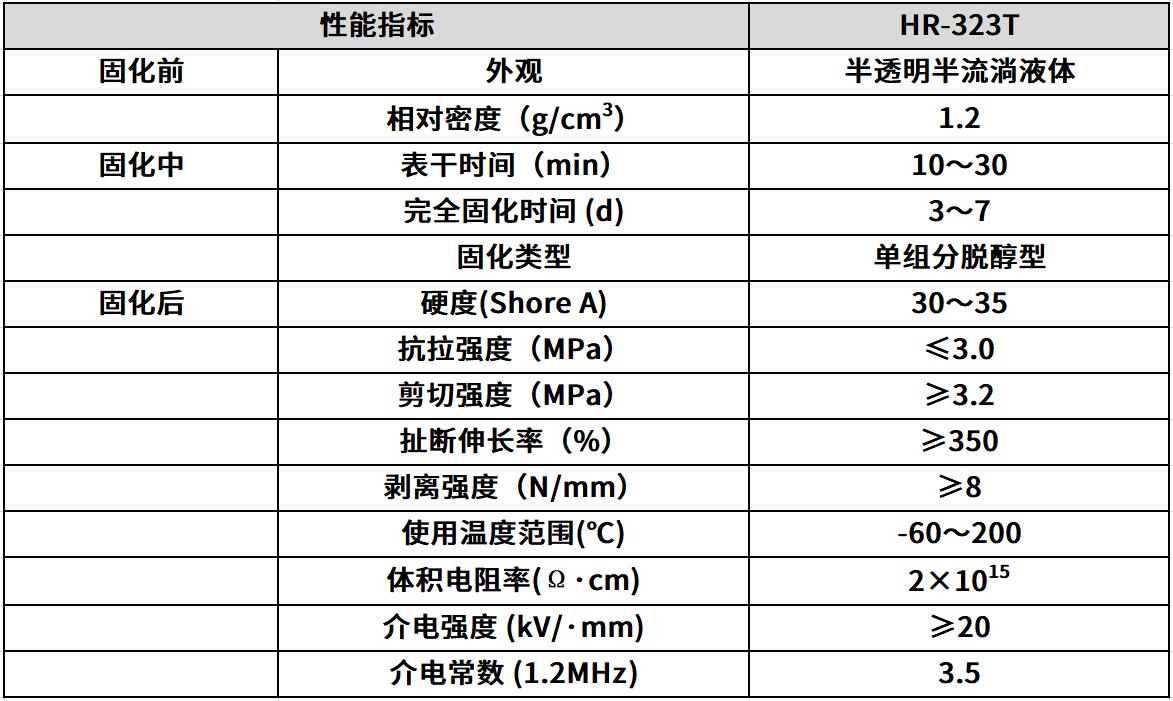 硅胶粘不锈钢胶水