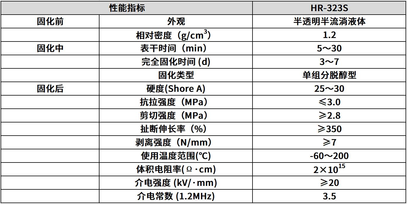 酸性硅胶胶水