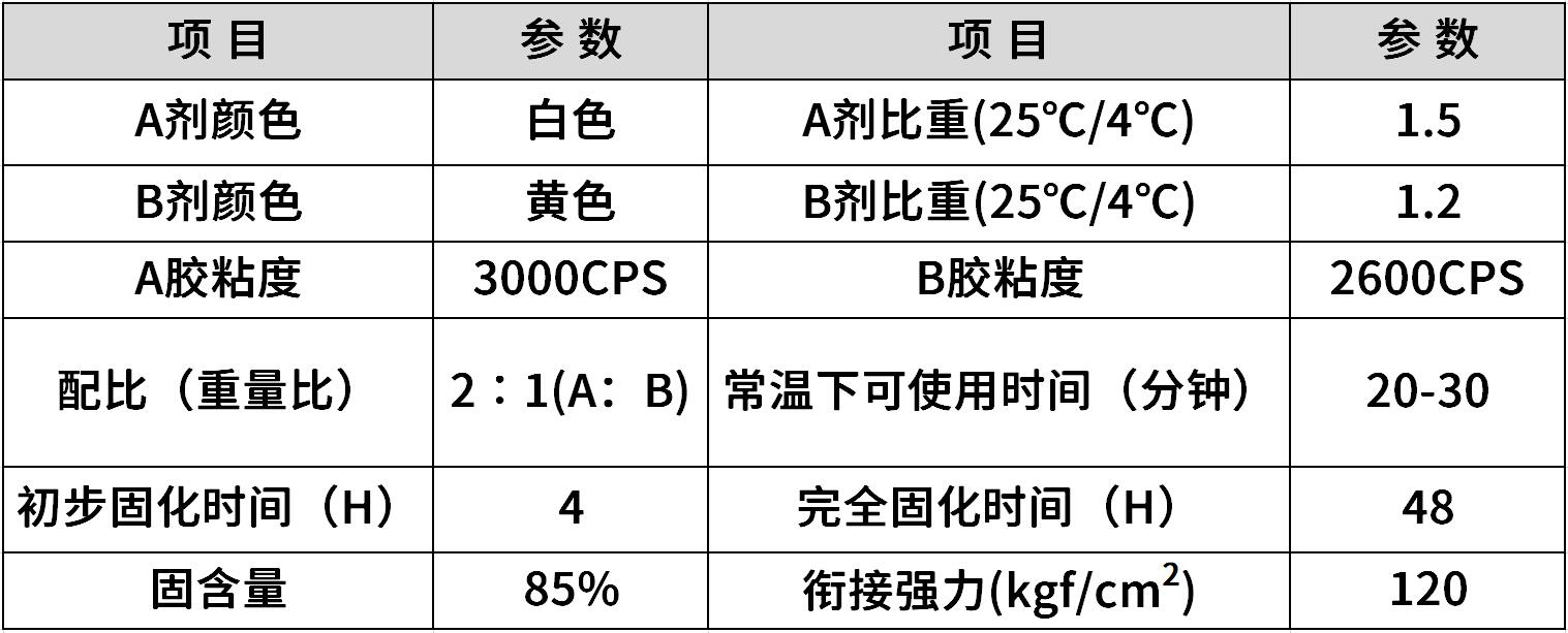 耐高温AB胶