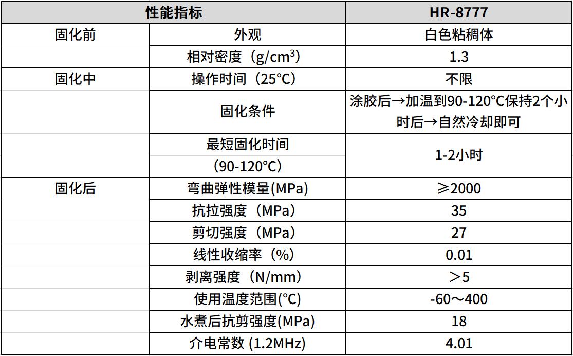 400度高温胶