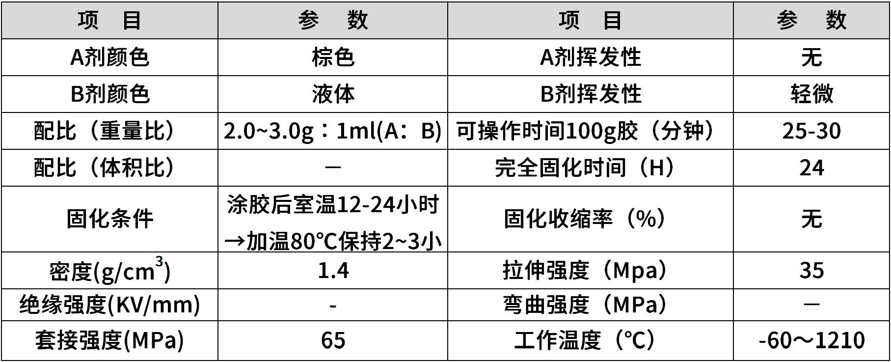 耐高温导热胶