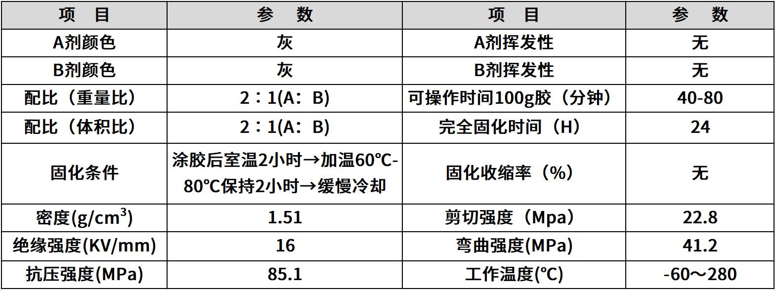 高温密封胶