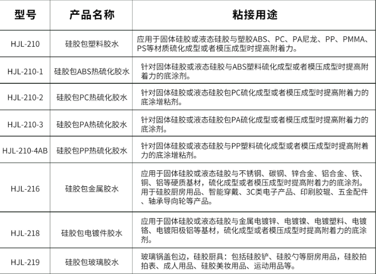 汇聚力硅胶热硫化胶水有哪些？