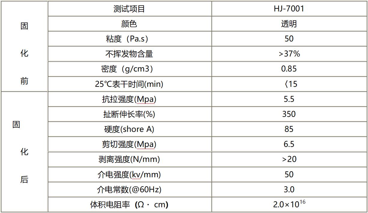 聚氨酯透明三防漆