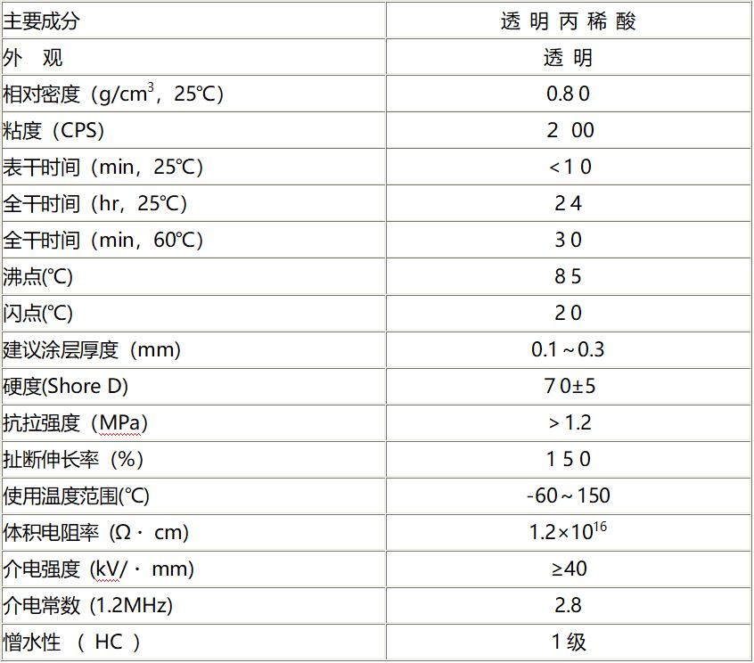 纳米三防漆