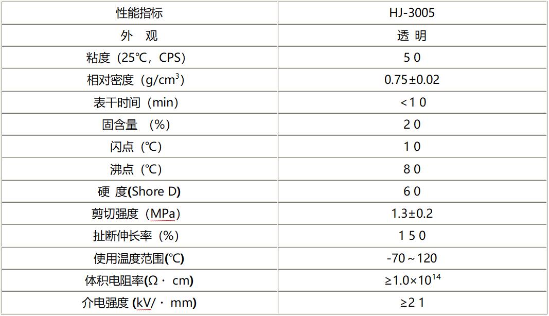 自喷型三防漆