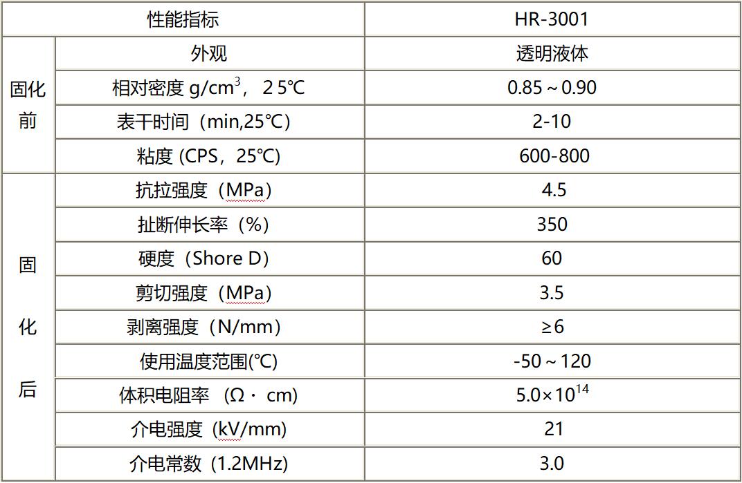 丙烯酸三防胶