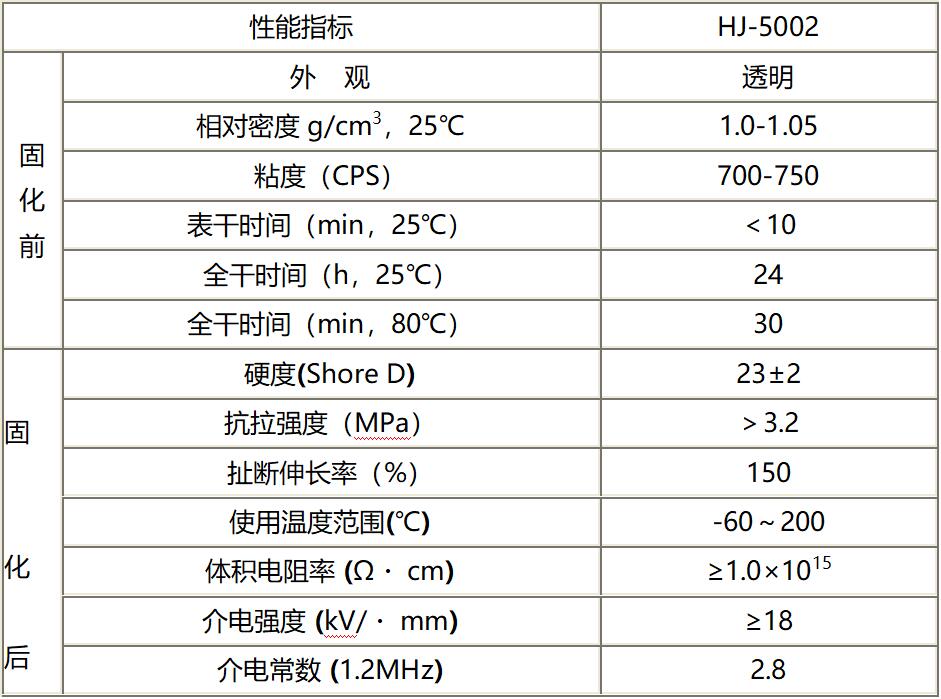 电路板三防漆