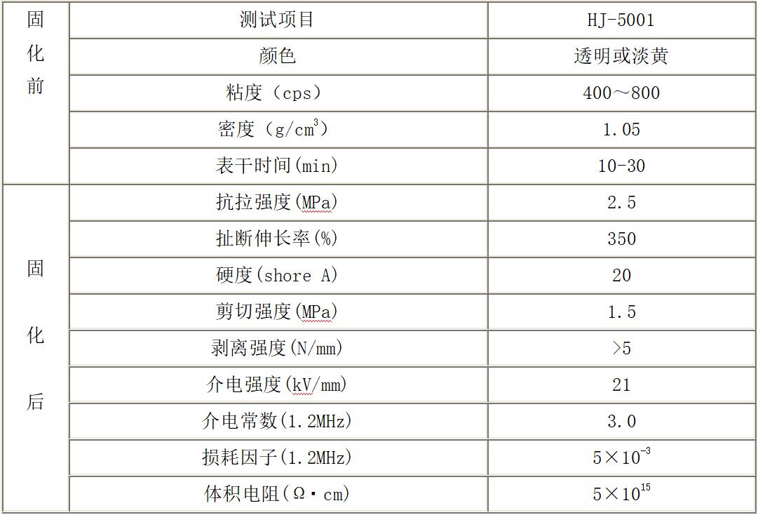 电子三防漆