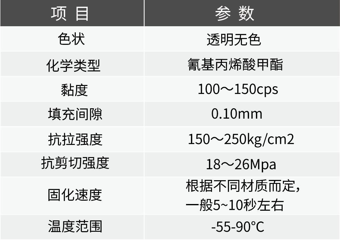 粘金属快干胶