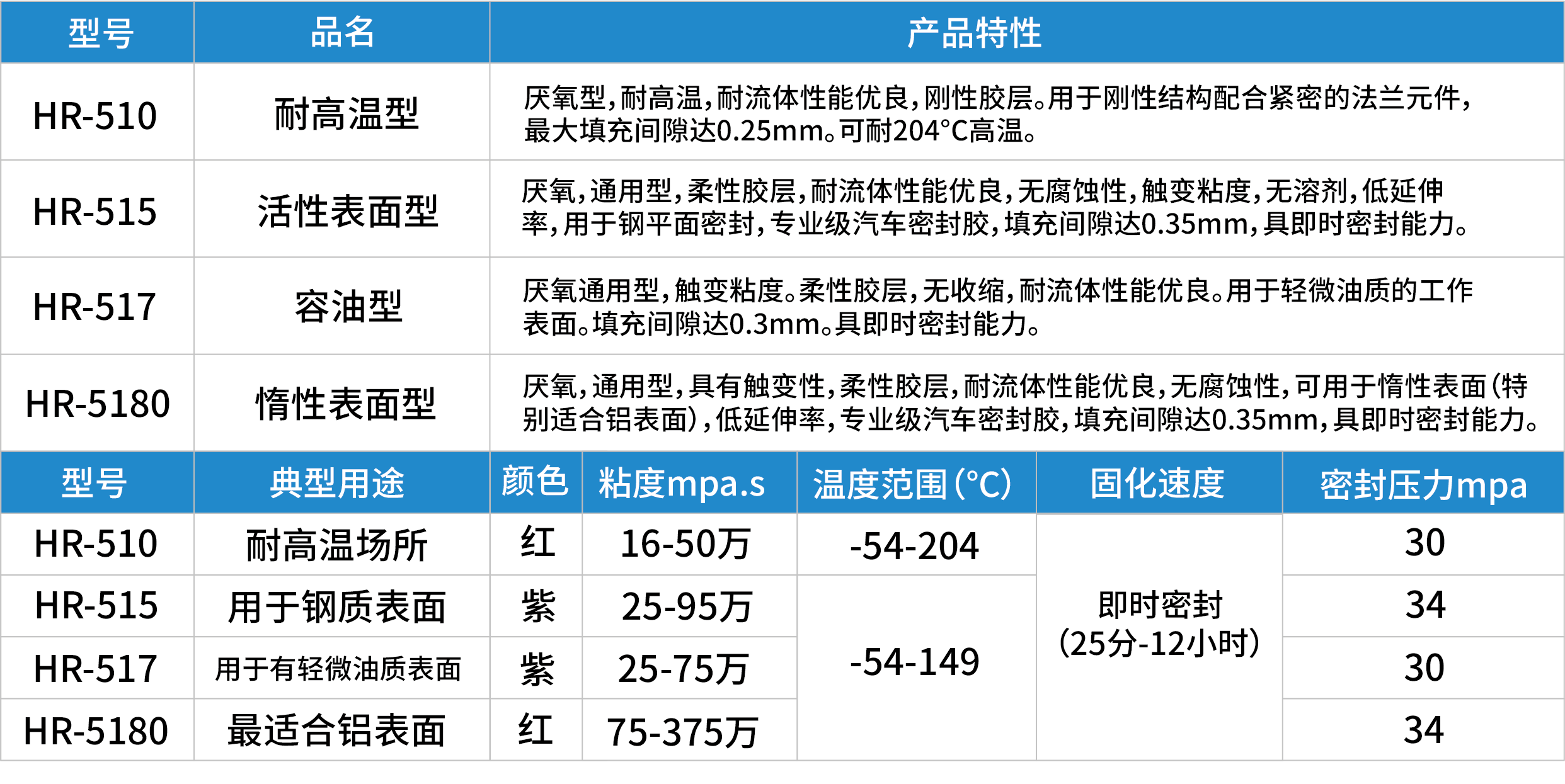 厌氧平面密封胶