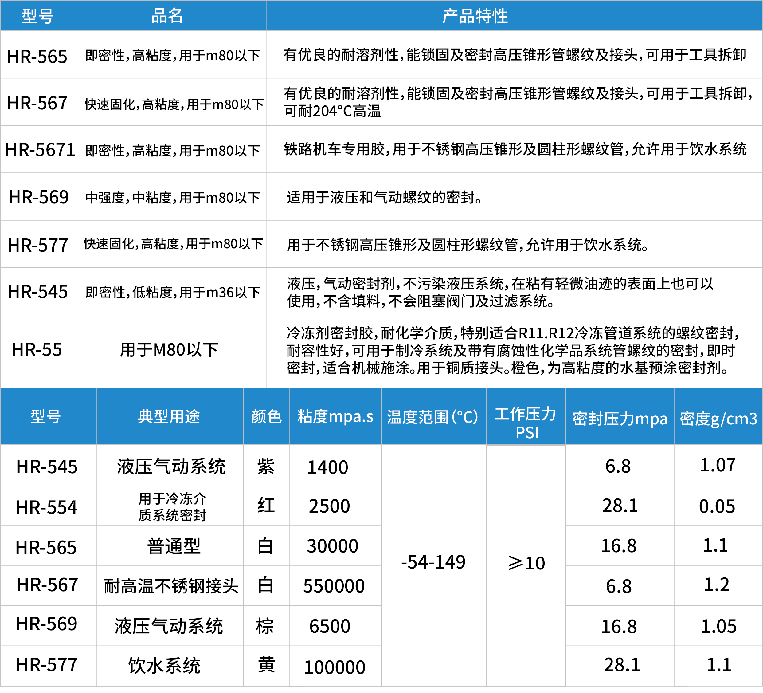 管路螺纹锁固剂.png