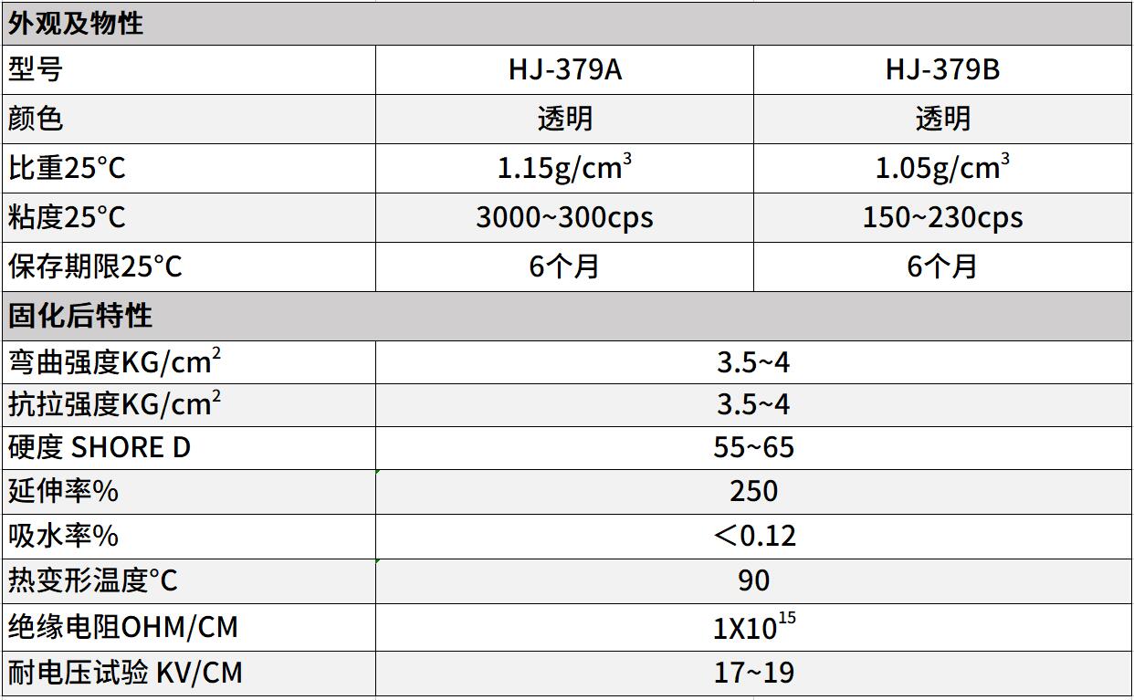 水晶披覆灌封胶