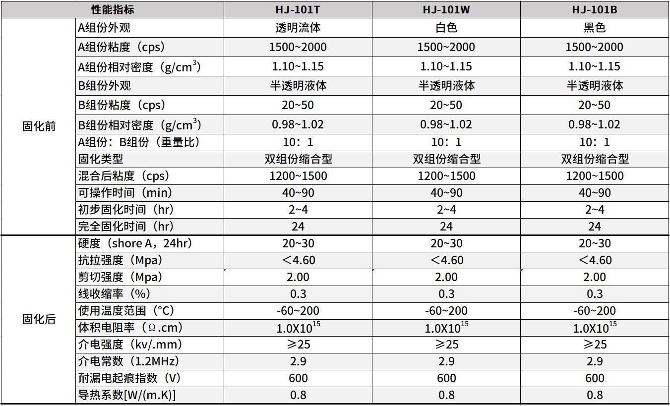 双组份有机硅灌封胶