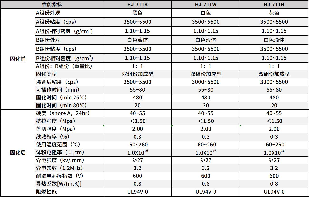 防水灌封胶