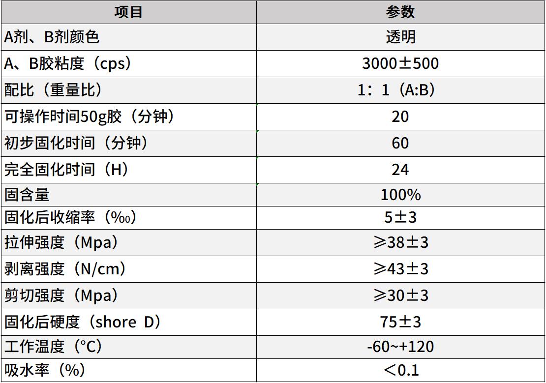 塑料结构胶