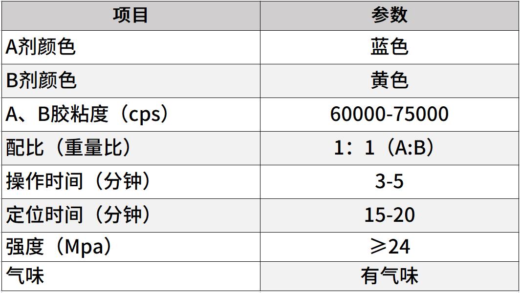 快干丙烯酸结构胶