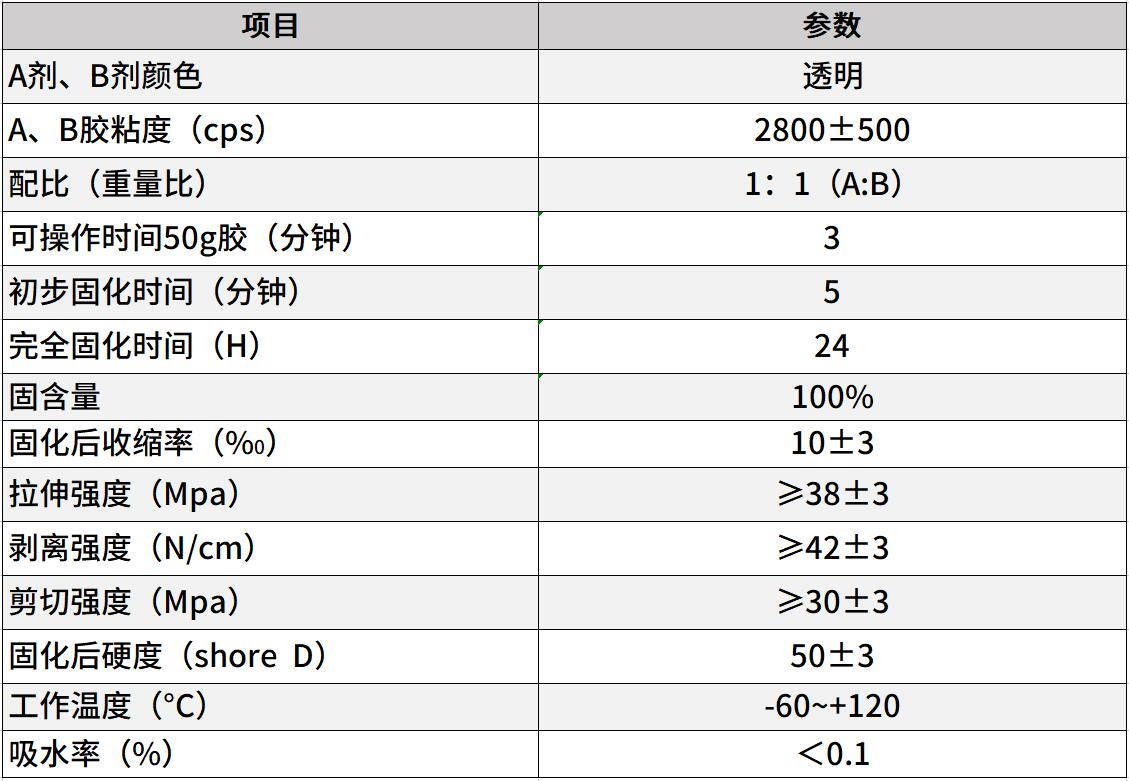 低气味环氧快干结构胶