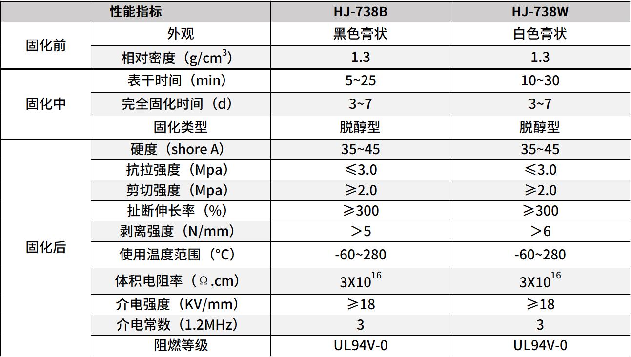 阻燃密封胶