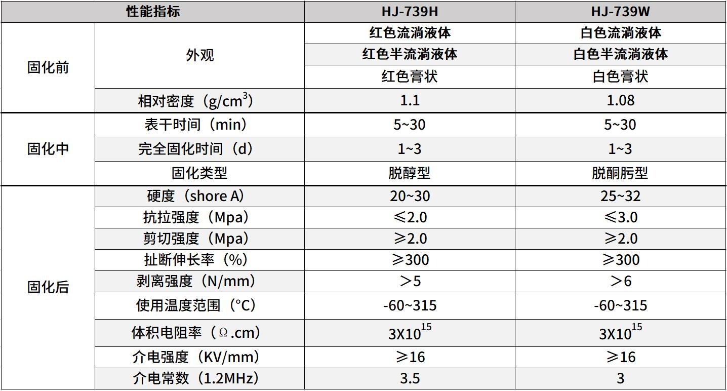 高温密封胶