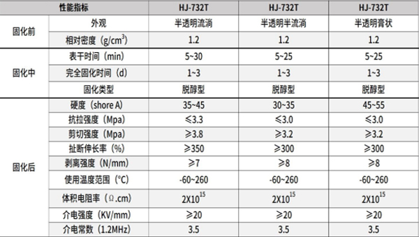 粘塑料密封胶