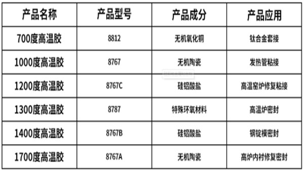 什么胶能耐600度以上
