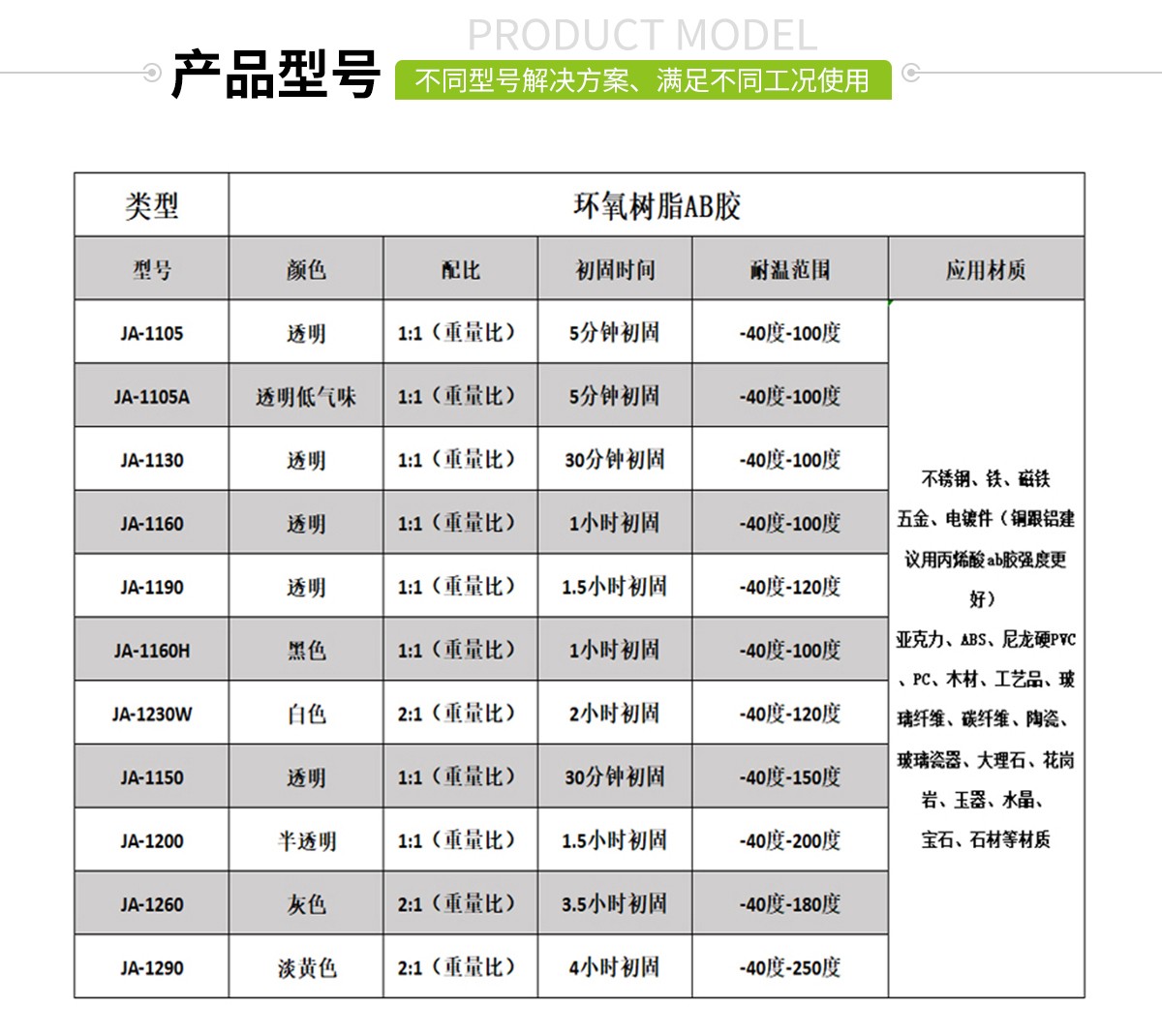 5分钟环氧树脂AB胶、快干型环氧AB胶、环氧AB胶源头工厂、环氧AB胶厂家