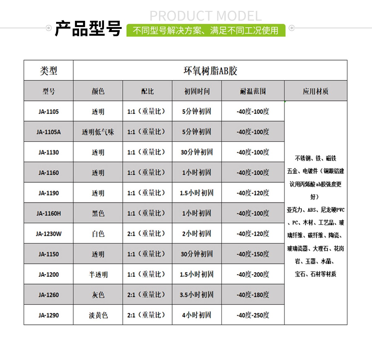 低气味环氧树脂ab胶