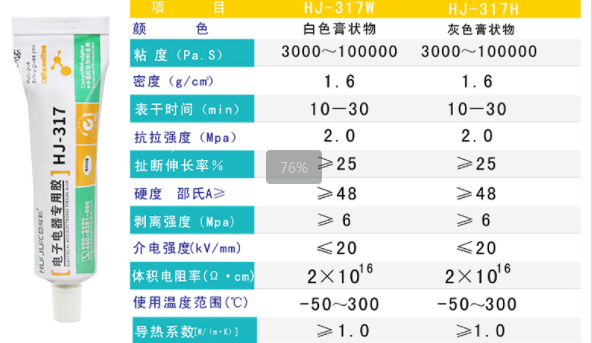 导热硅胶，3分钟了解导热硅胶的核心要点