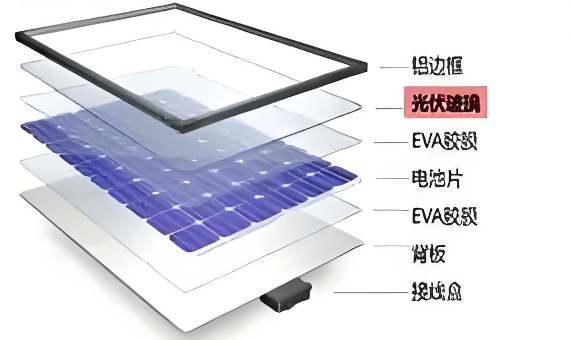 太阳能背板粘玻璃，太阳能背板与玻璃粘接用什么胶粘剂耐候性好？