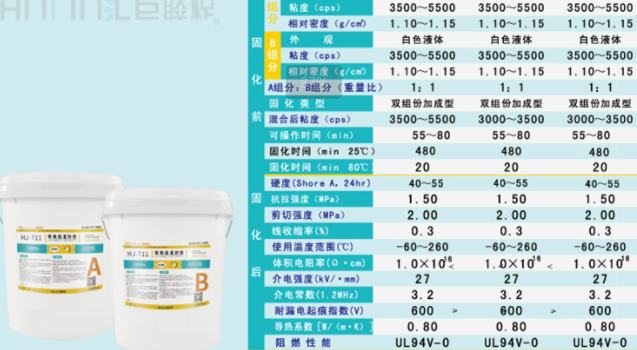 导热灌封胶，新能源电池散热封装为啥选择用导热灌封胶?
