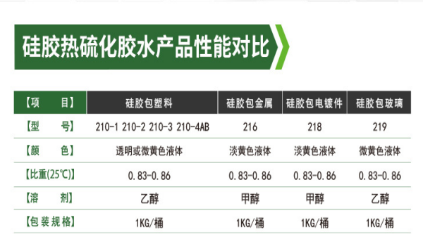 汇聚力硅胶热硫化底涂剂，汇聚力硅胶热硫化底涂剂产品目录大全