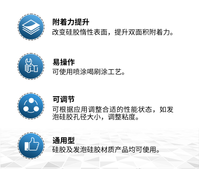 硅胶粘双面胶，HR-420-1处理剂，硅胶表面用HR-420-1处理剂后粘双面胶有什么优势