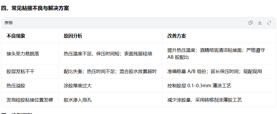 汇瑞 HR-318 硅胶对粘胶水|硅胶条对接粘接解决方案 汇瑞 HR-318 硅胶对粘胶水|硅胶条对接粘接解决方案